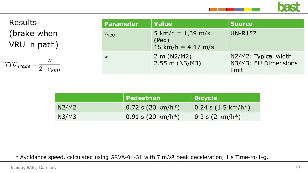 results brake when vru in path