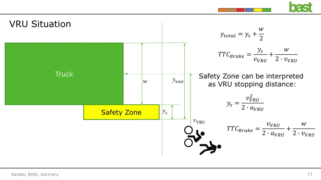 vru situation