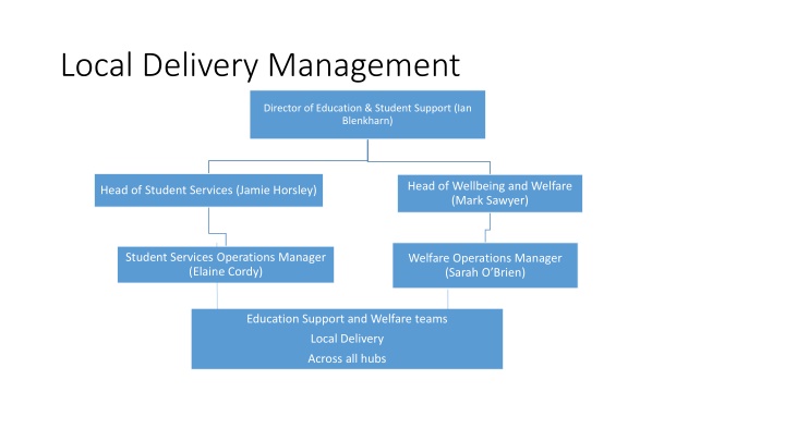 local delivery management