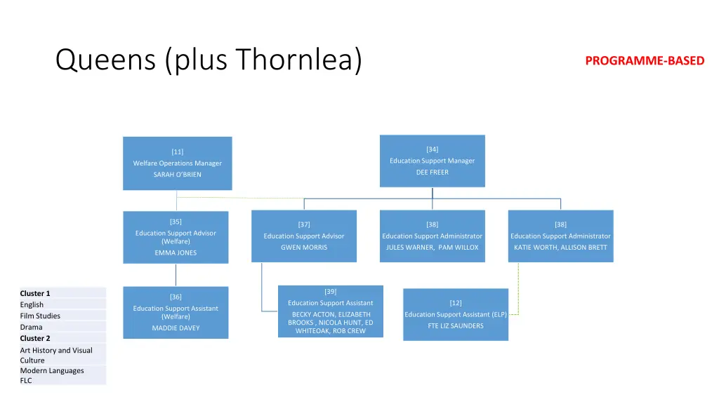 queens plus thornlea