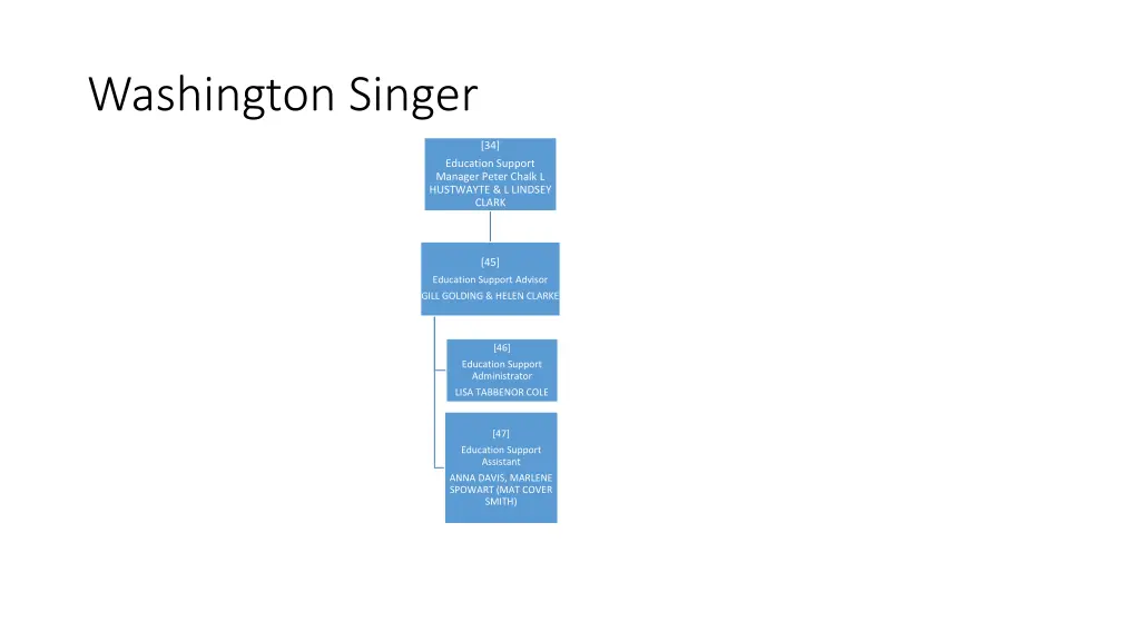 washington singer