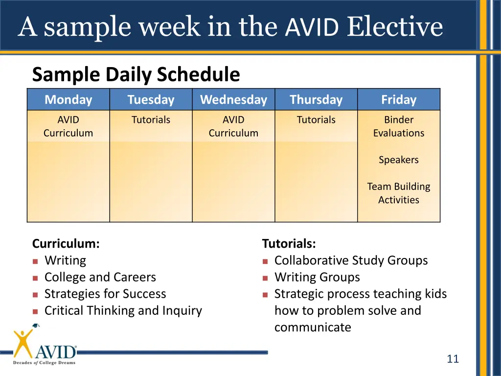 a sample week in the avid elective