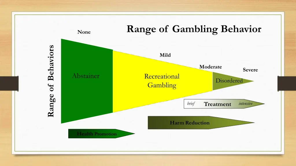 range of gambling behavior