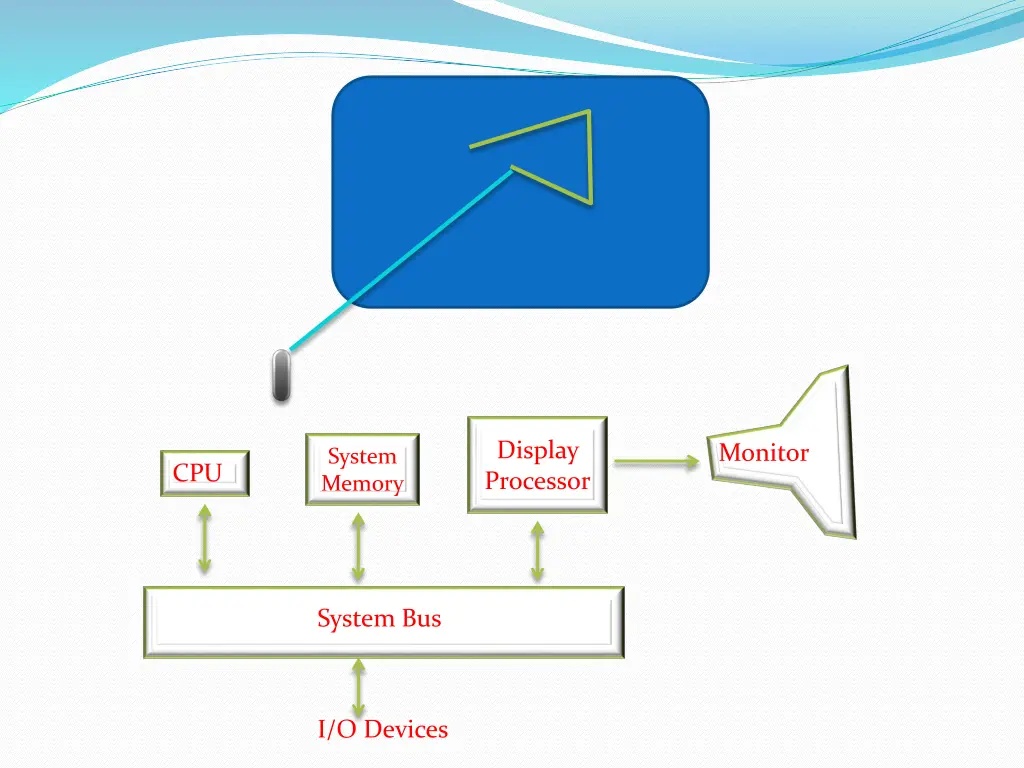 display processor