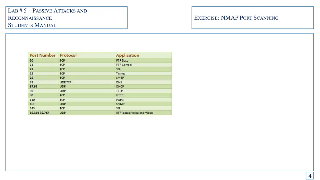 l ab 5 p assive a ttacks and r econnaissance