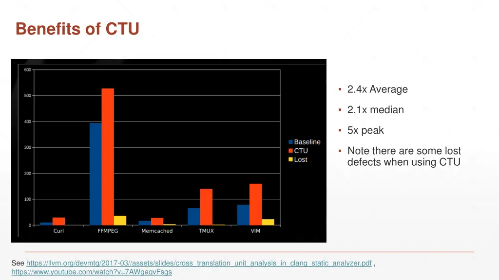 benefits of ctu