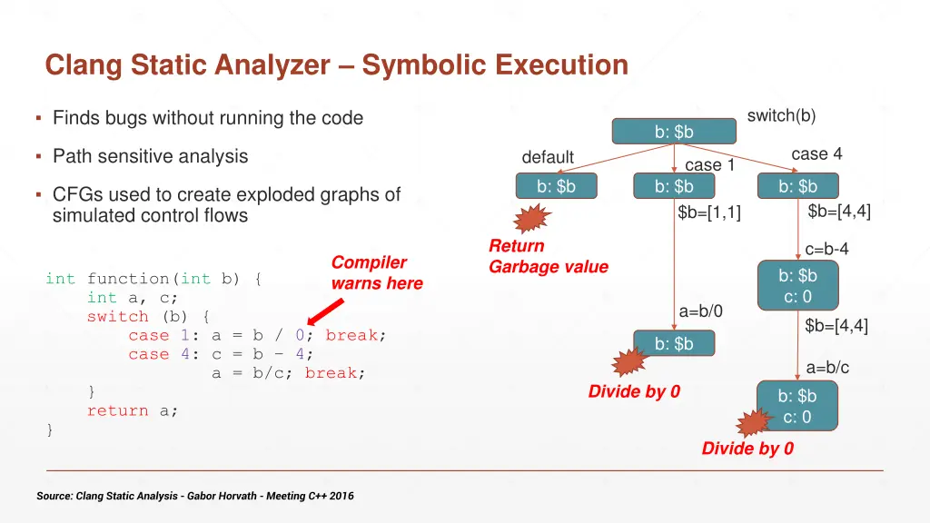 clang static analyzer symbolic execution