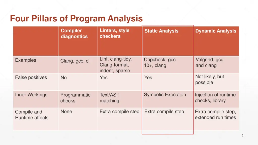 four pillars of program analysis