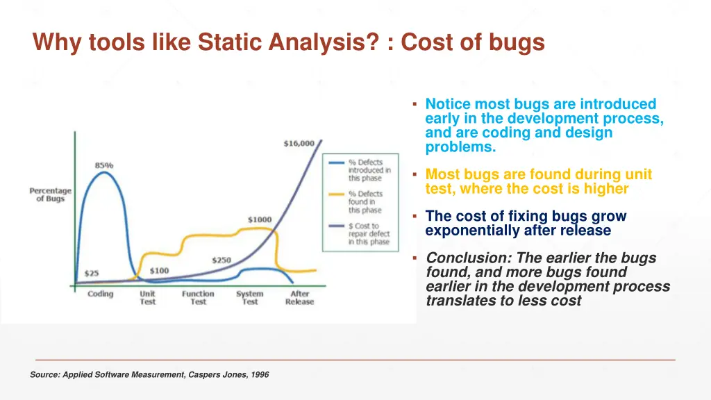 why tools like static analysis cost of bugs