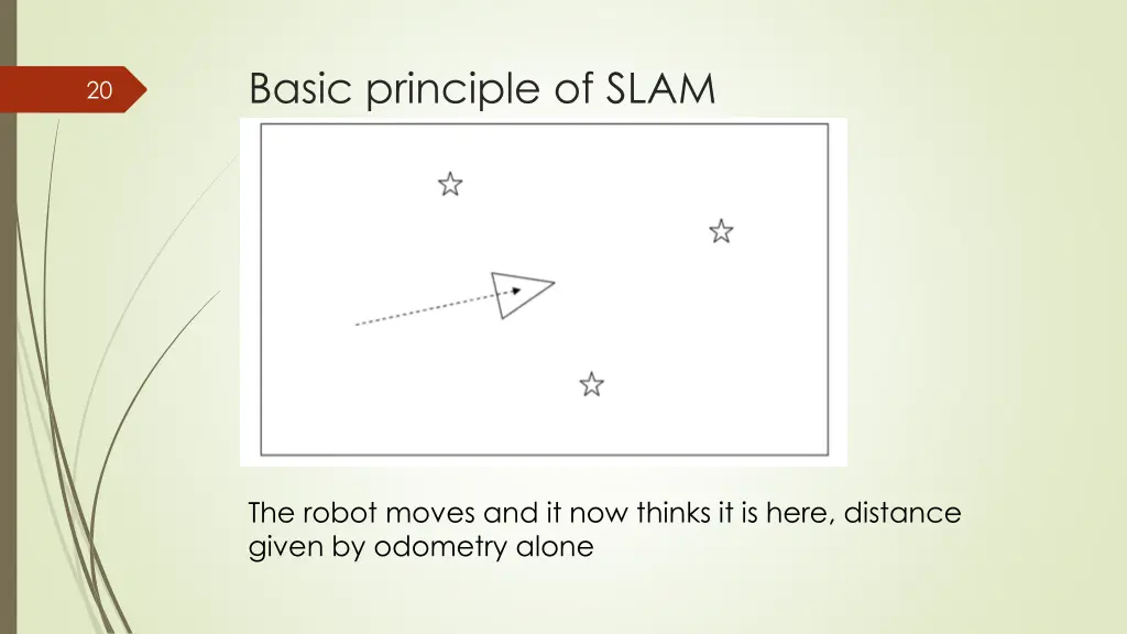 basic principle of slam 1