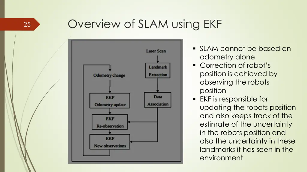 overview of slam using ekf