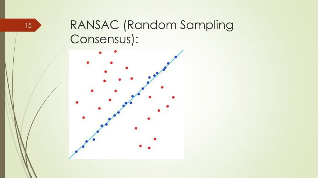 ransac random sampling consensus 1