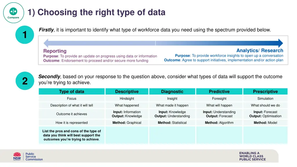 1 choosing the right type of data