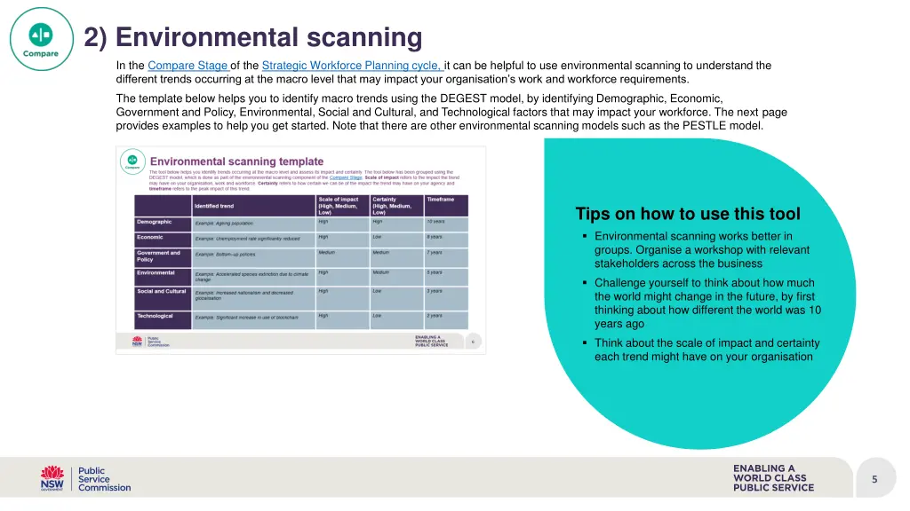 2 environmental scanning