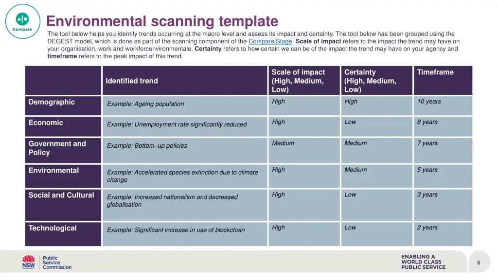 environmental scanning template the tool below