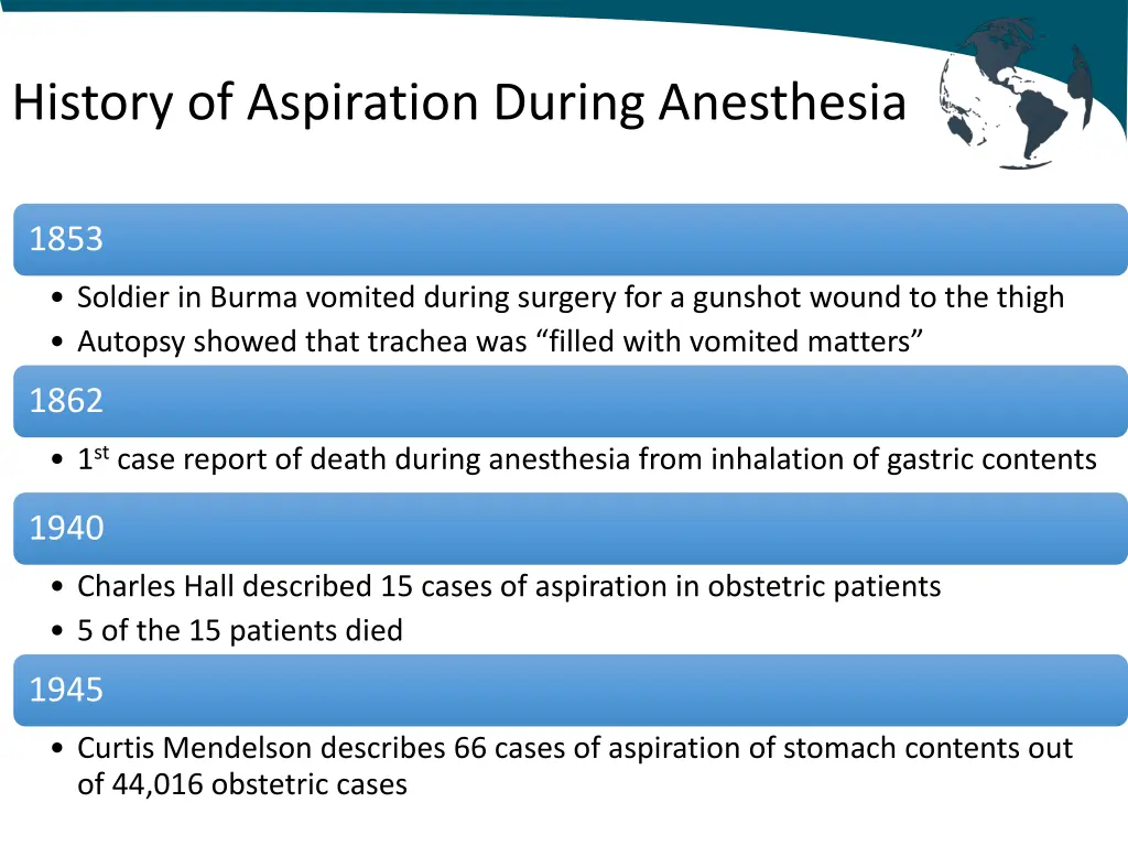 history of aspiration during anesthesia