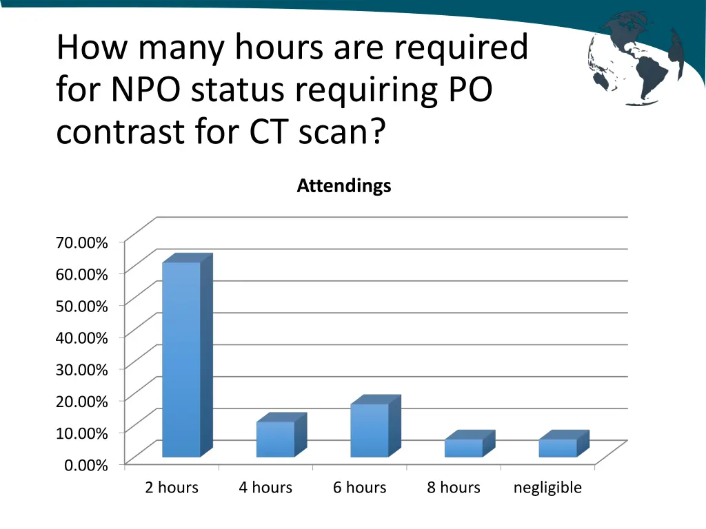 how many hours are required for npo status 1