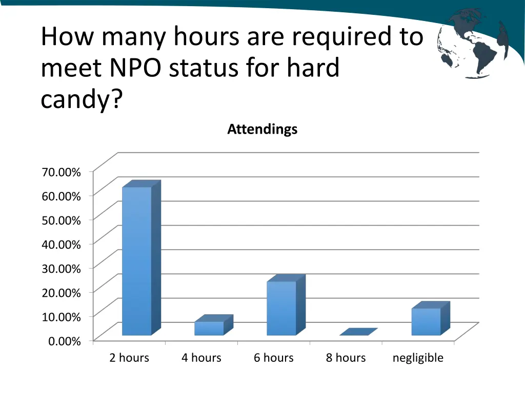 how many hours are required to meet npo status 1