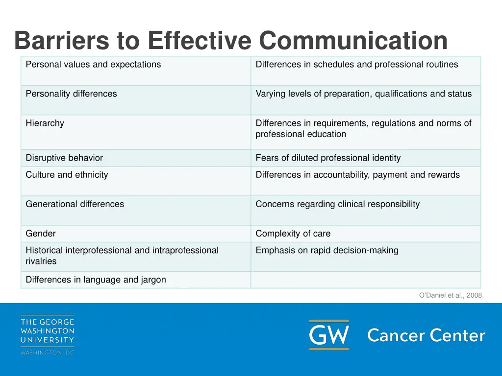 barriers to effective communication personal