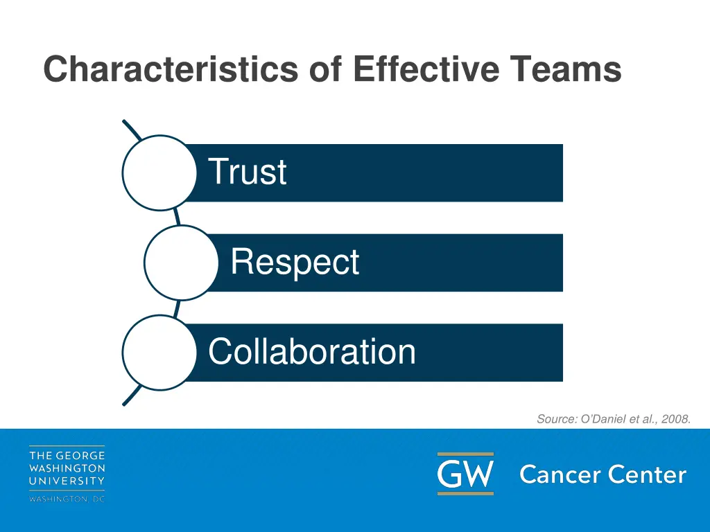 characteristics of effective teams