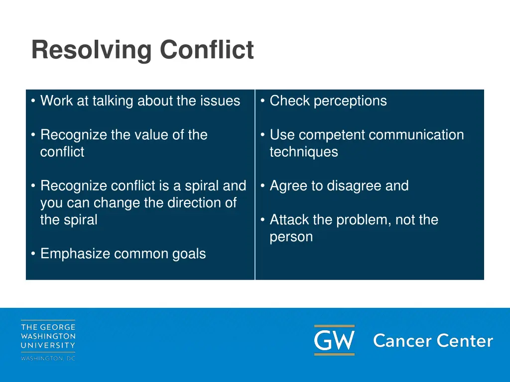 resolving conflict