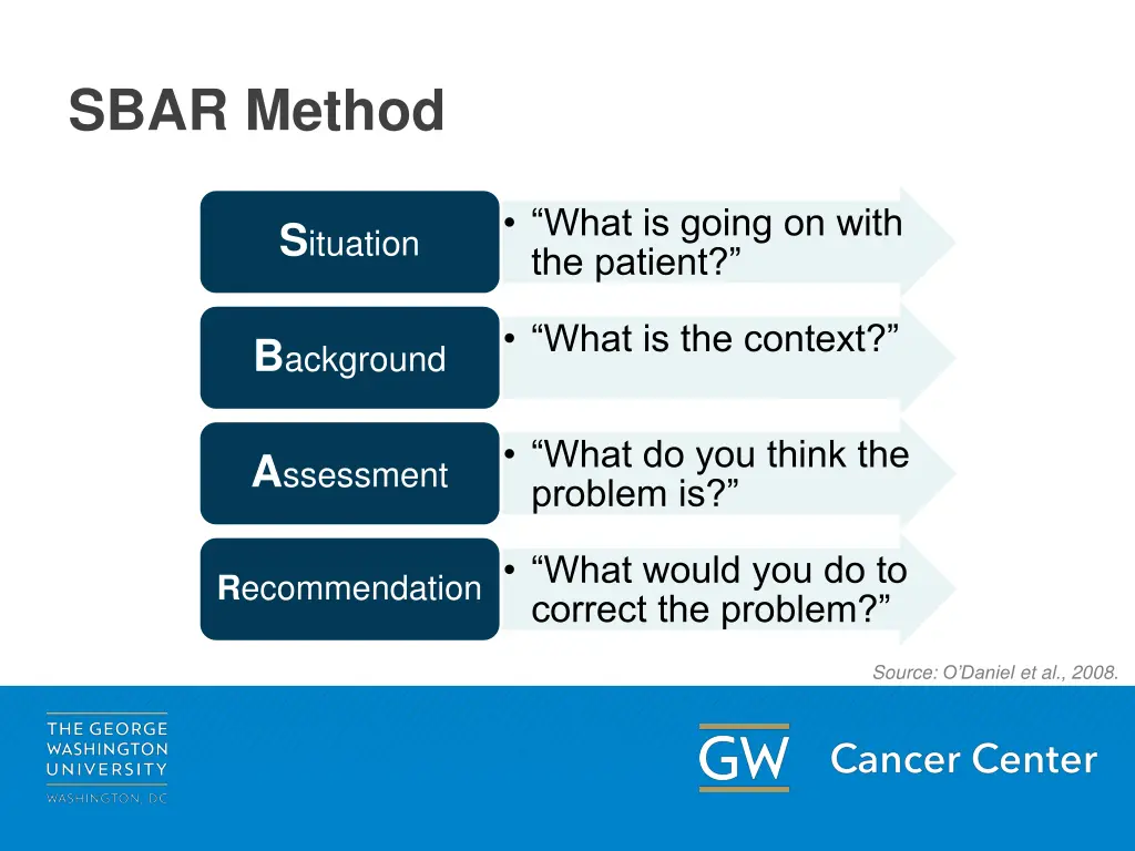 sbar method