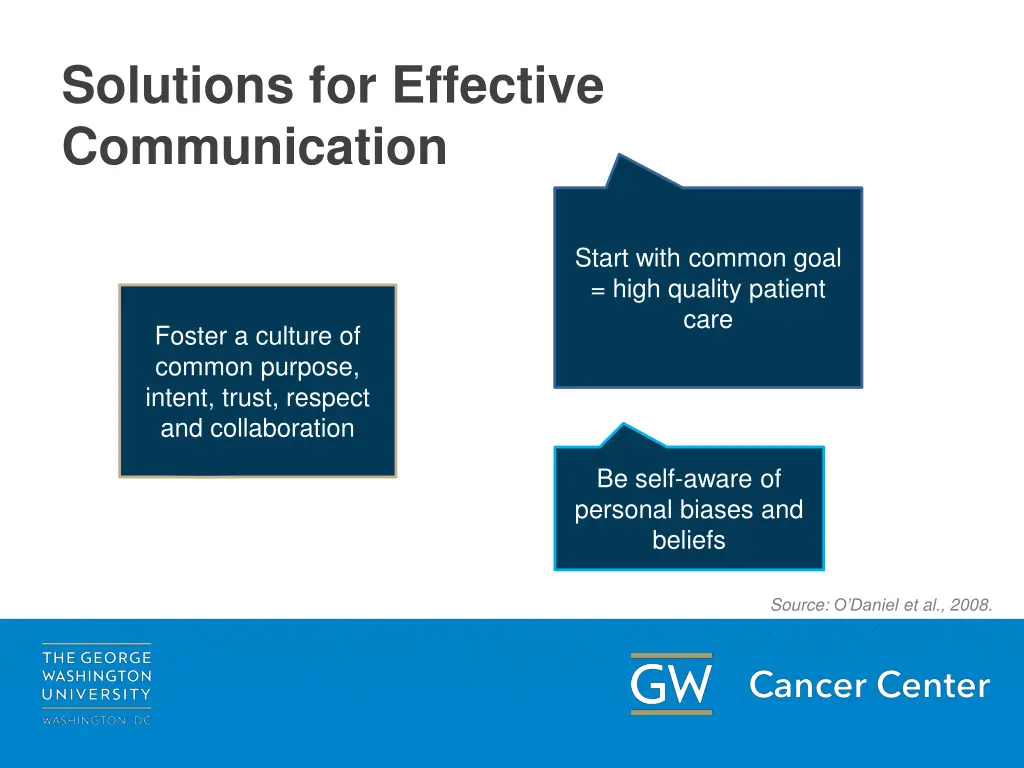 solutions for effective communication