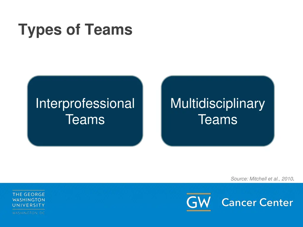 types of teams