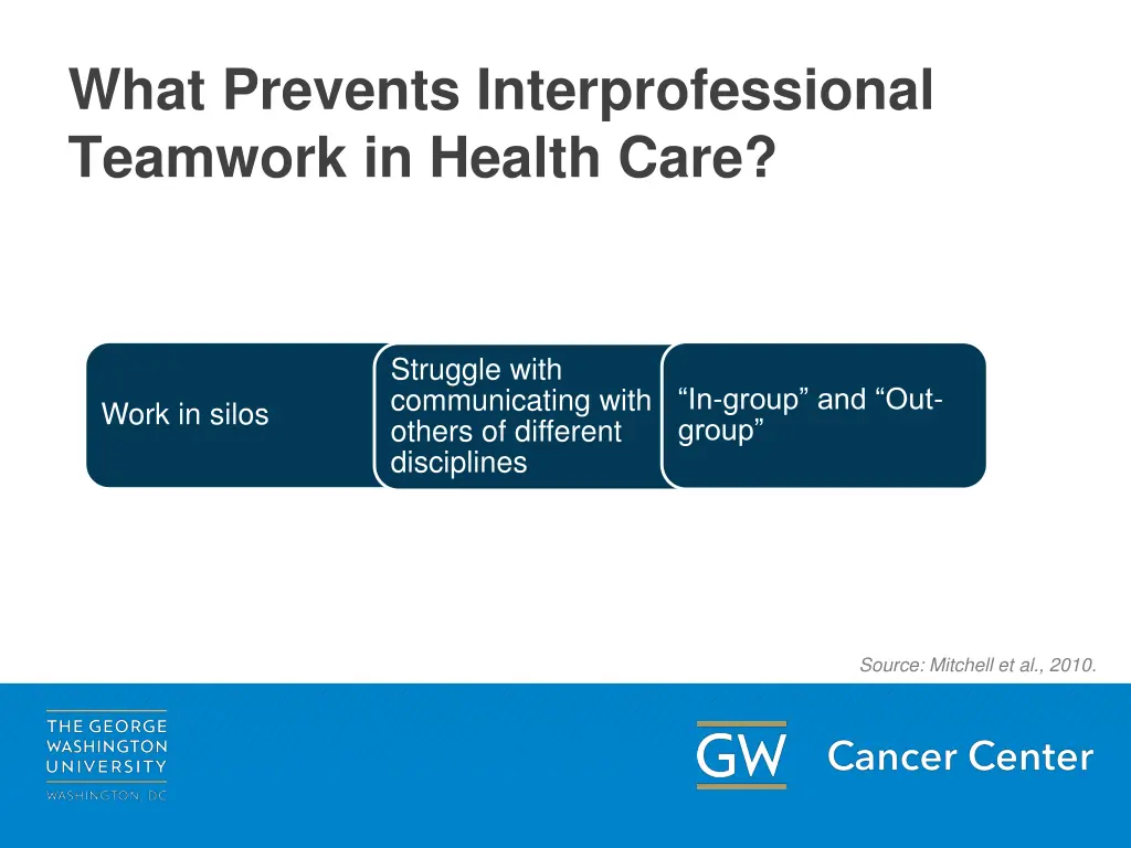 what prevents interprofessional teamwork