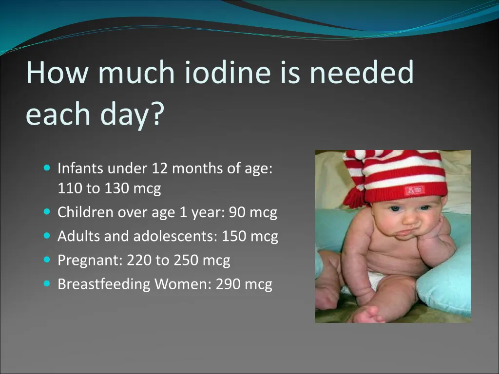 how much iodine is needed each day