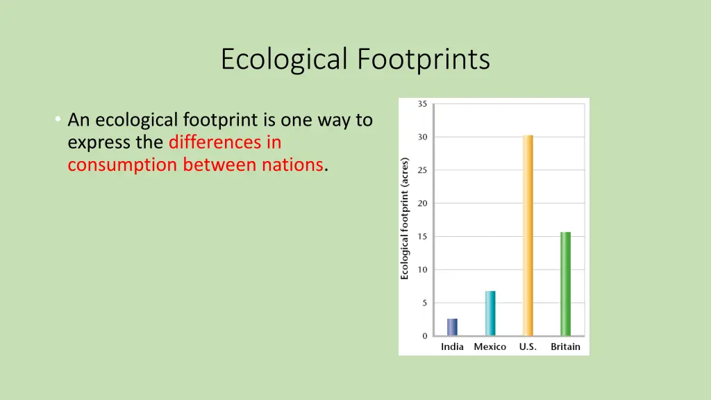 ecological footprints 1