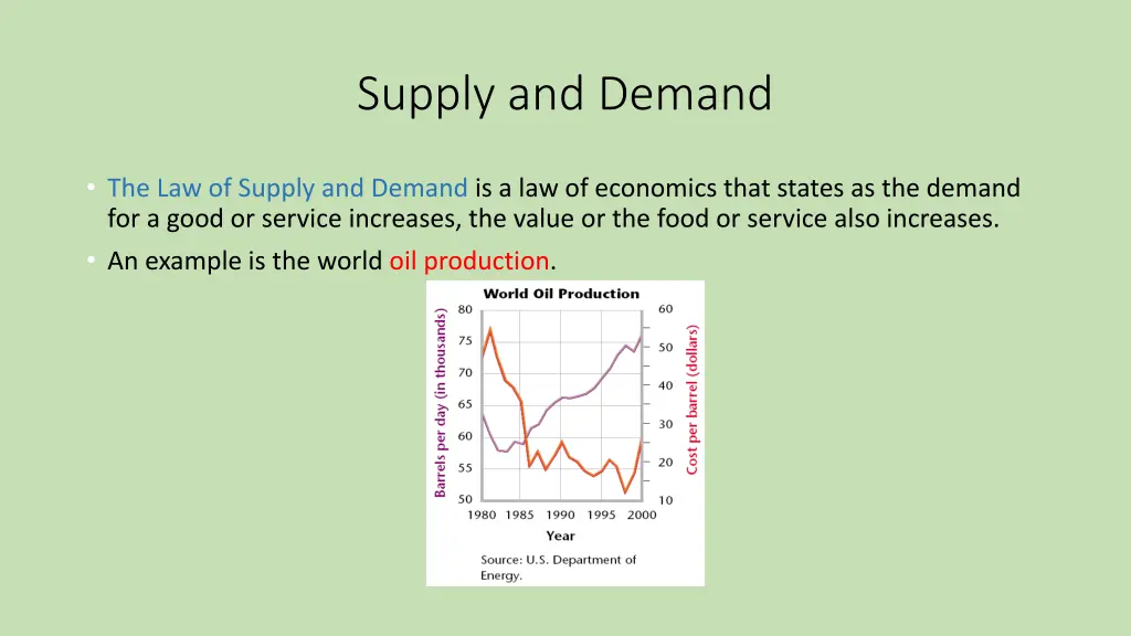 supply and demand