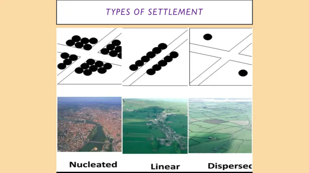 types of settlement