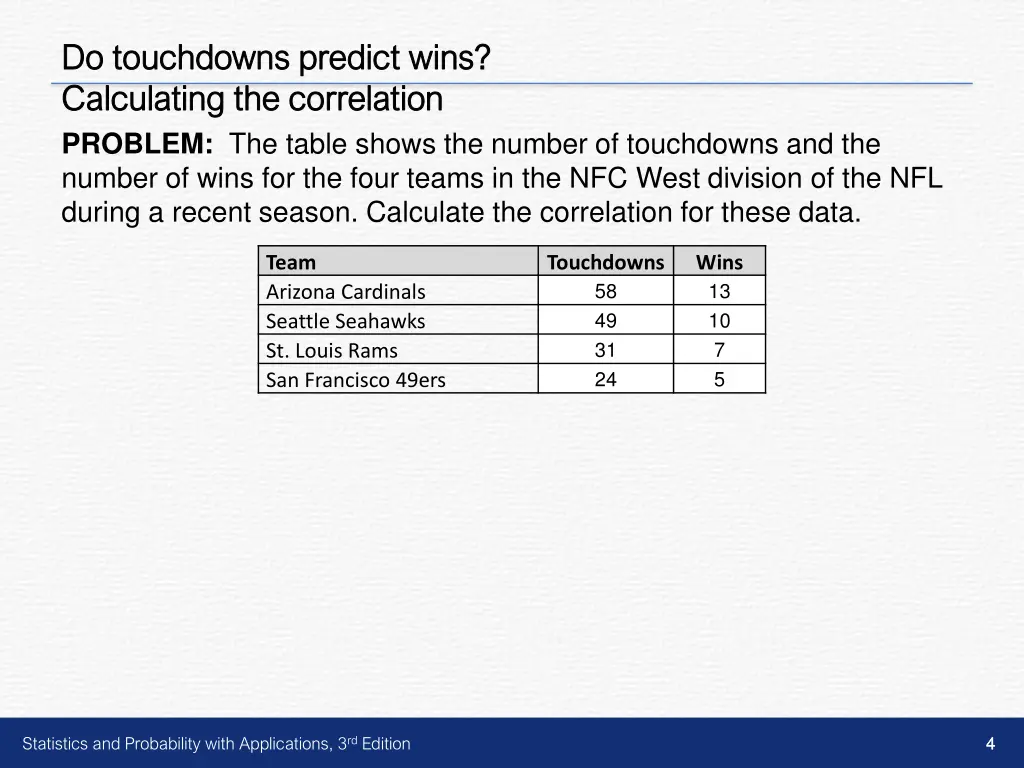 do touchdowns predict wins do touchdowns predict