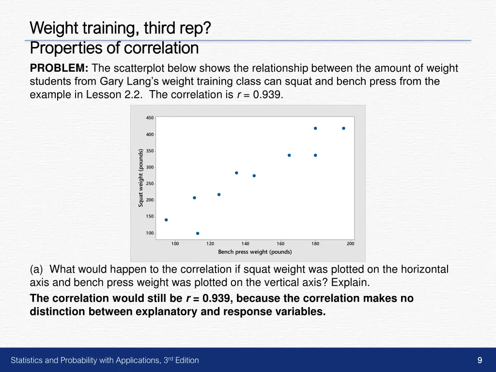 weight training third rep weight training third