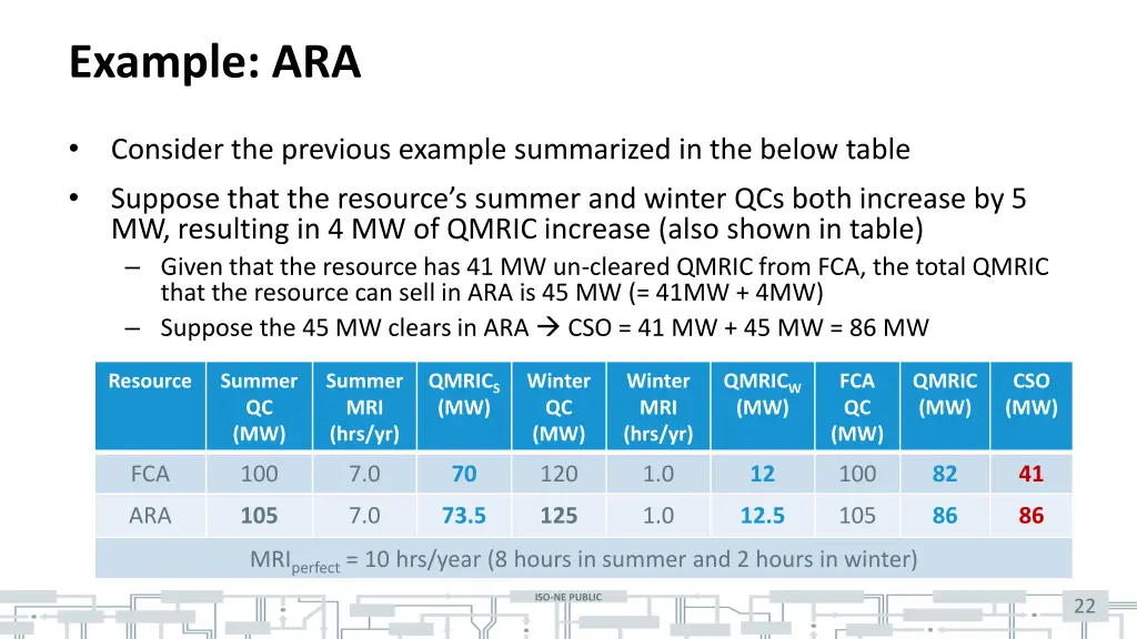 example ara