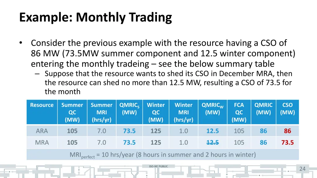 example monthly trading