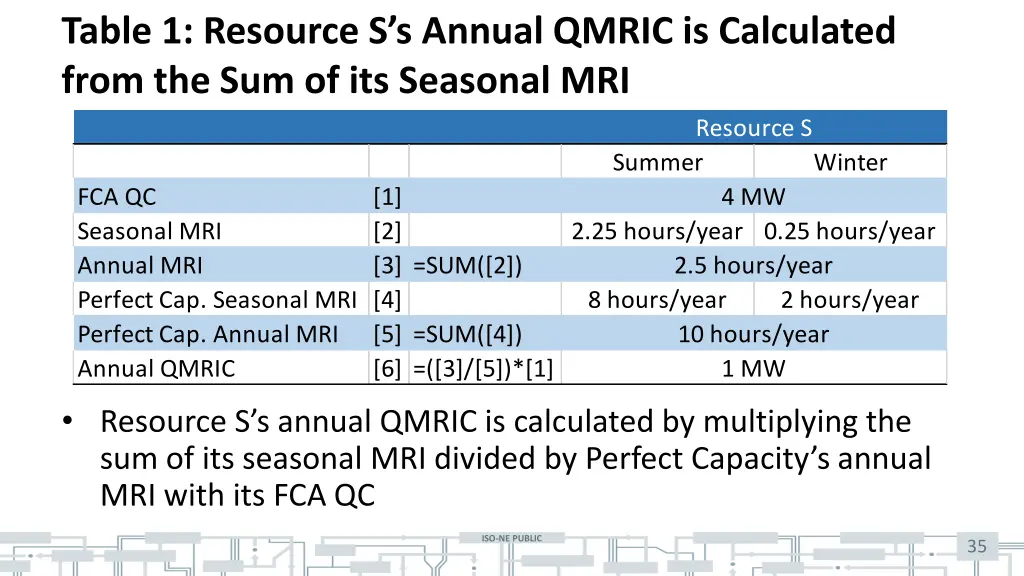 table 1 resource s s annual qmric is calculated