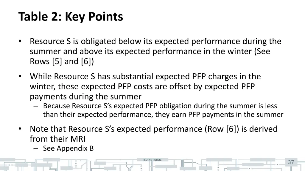 table 2 key points