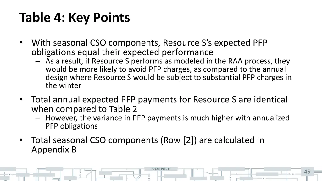 table 4 key points