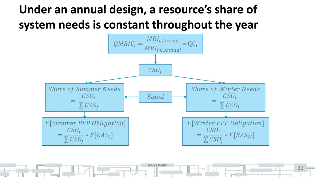 under an annual design a resource s share