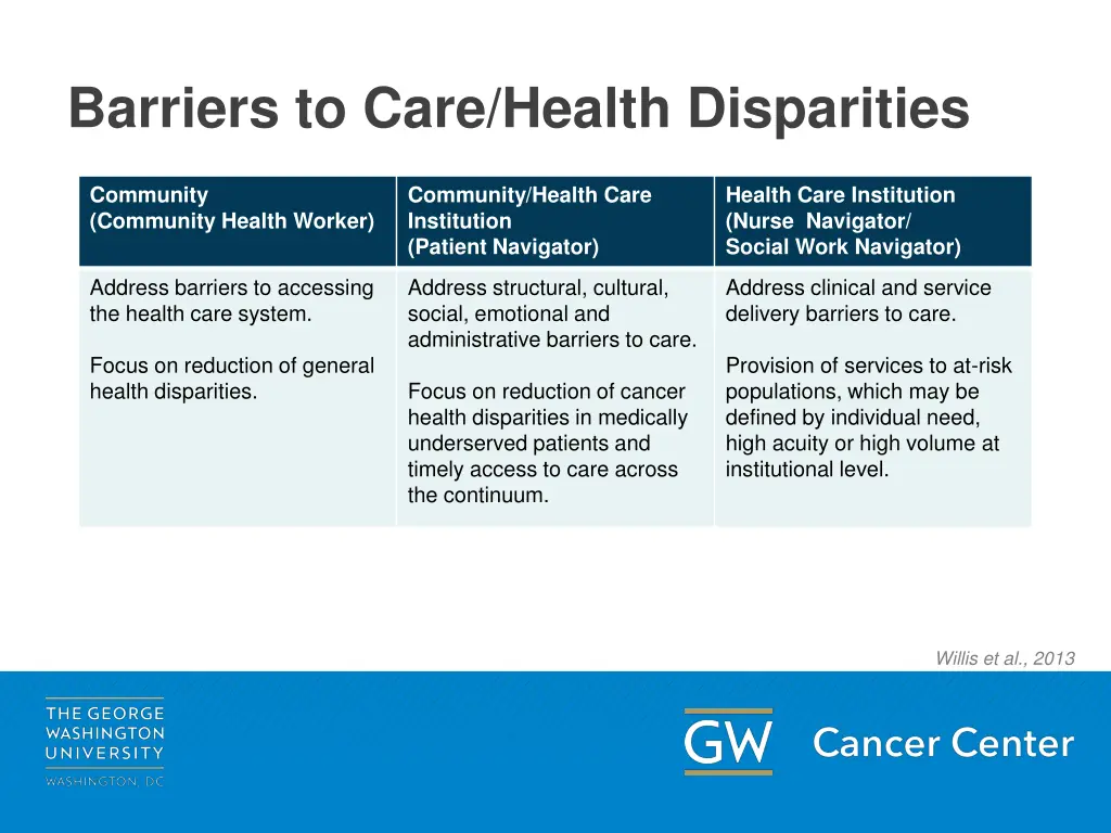 barriers to care health disparities