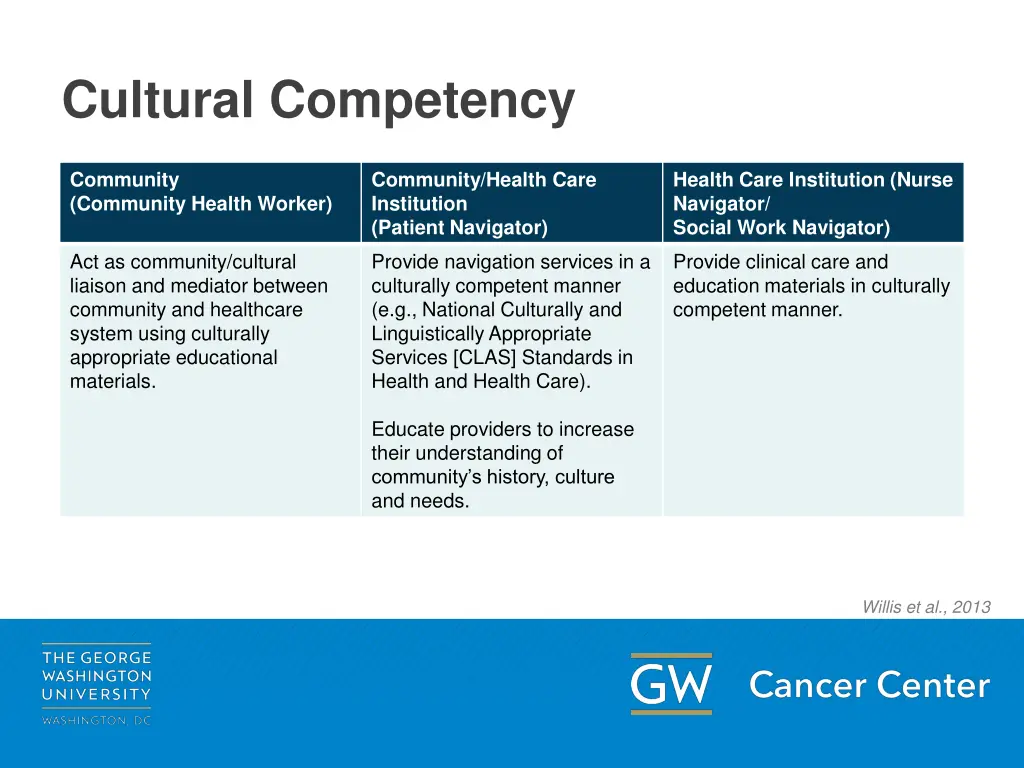 cultural competency