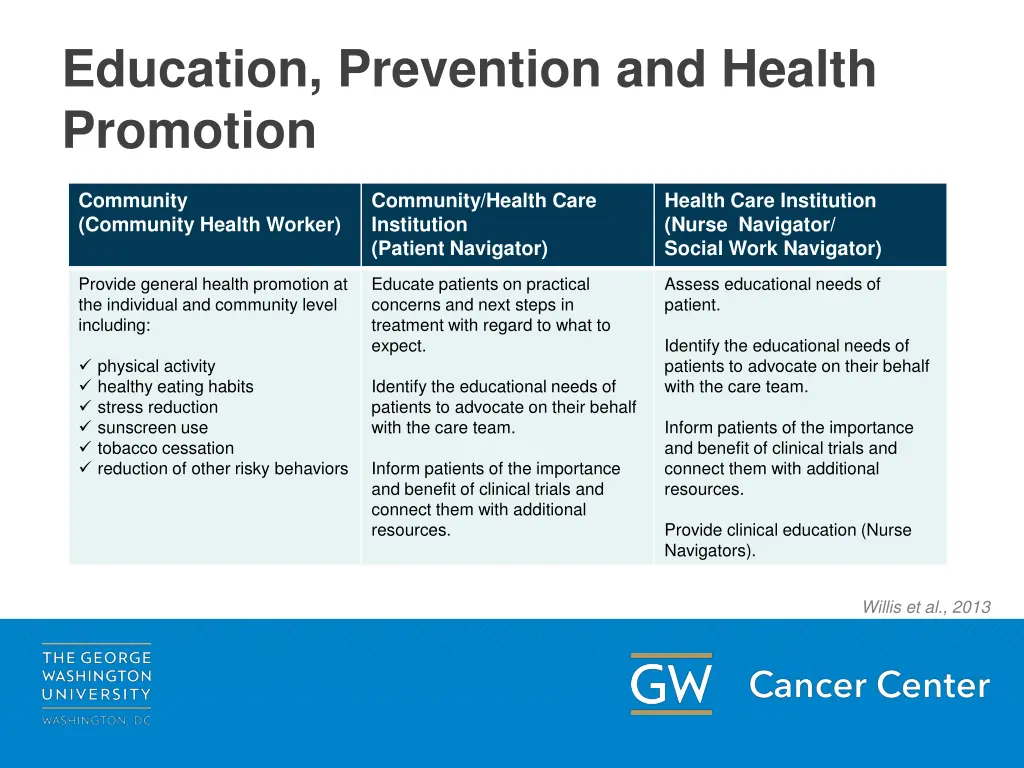 education prevention and health promotion