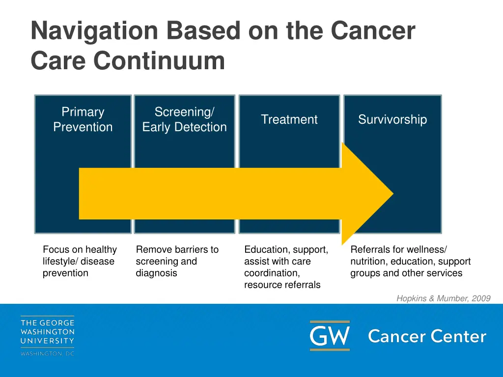 navigation based on the cancer care continuum