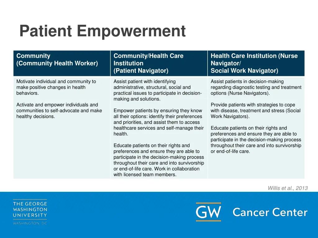 patient empowerment