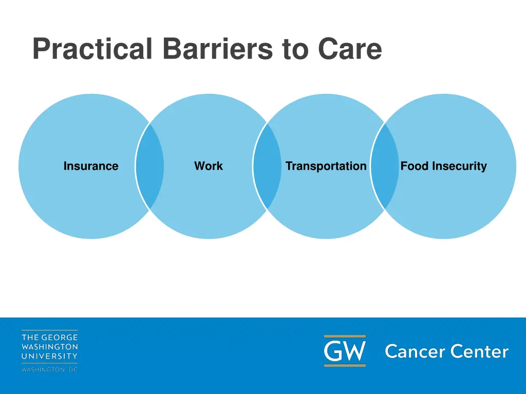 practical barriers to care