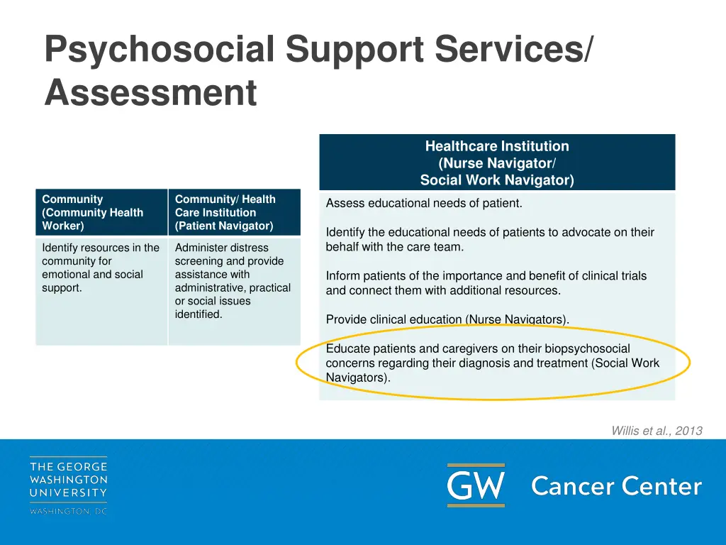 psychosocial support services assessment