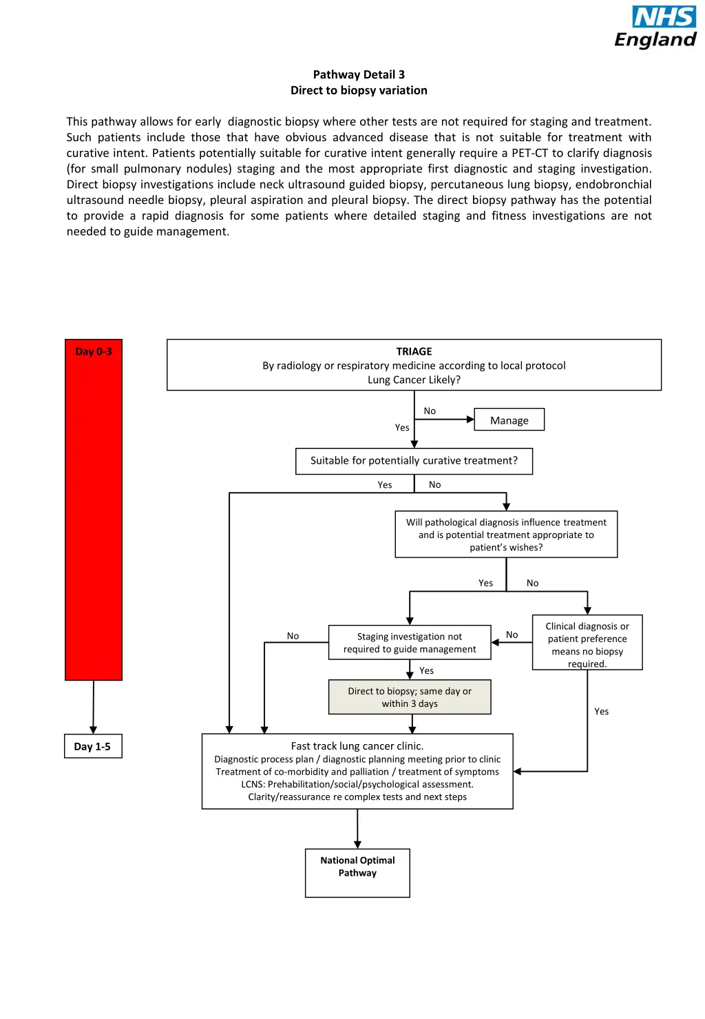 pathway detail 3 direct to biopsy variation