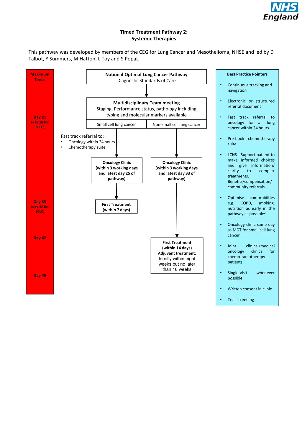 timed treatment pathway 2 systemic therapies